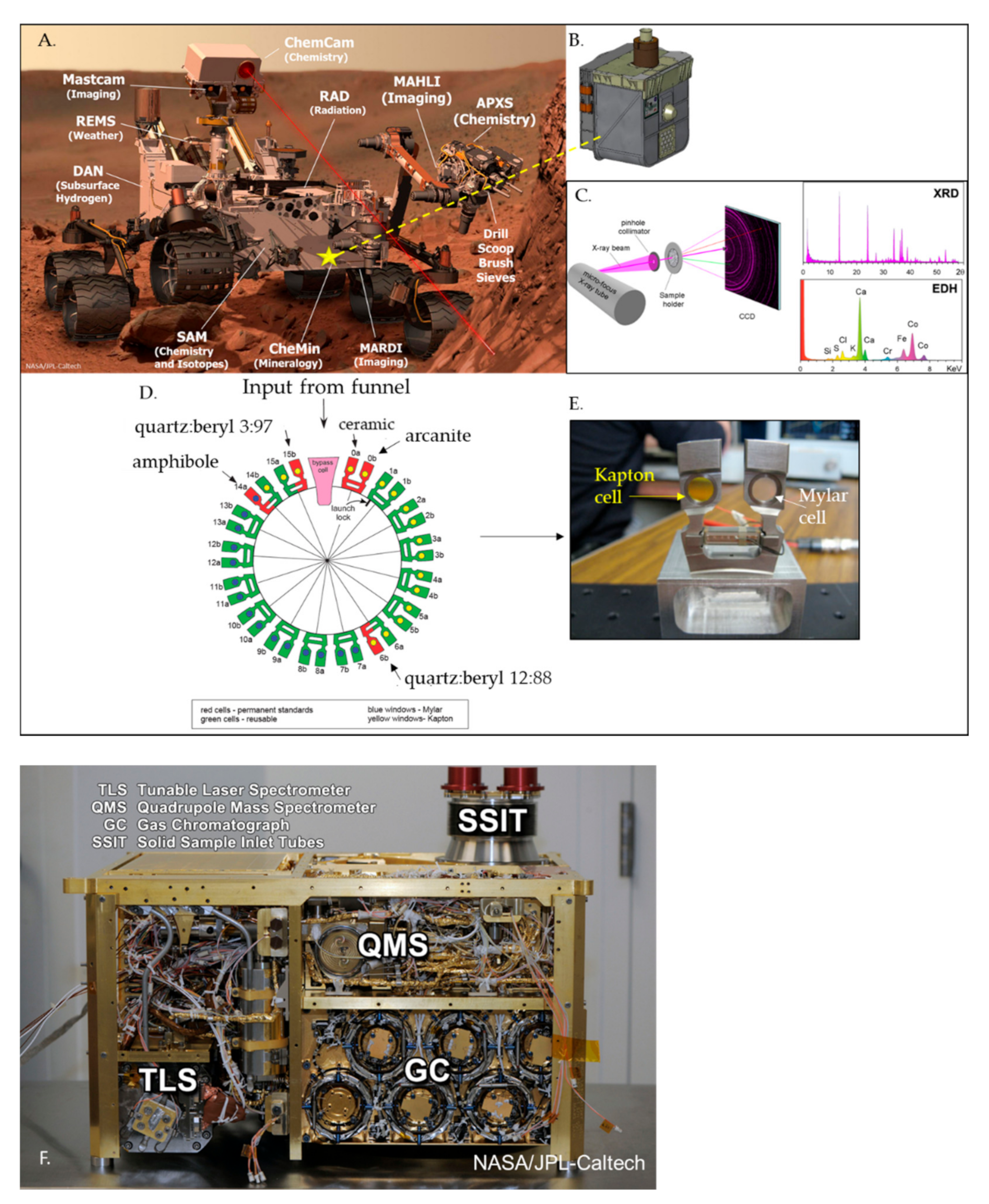 Minerals 11 00847 g006