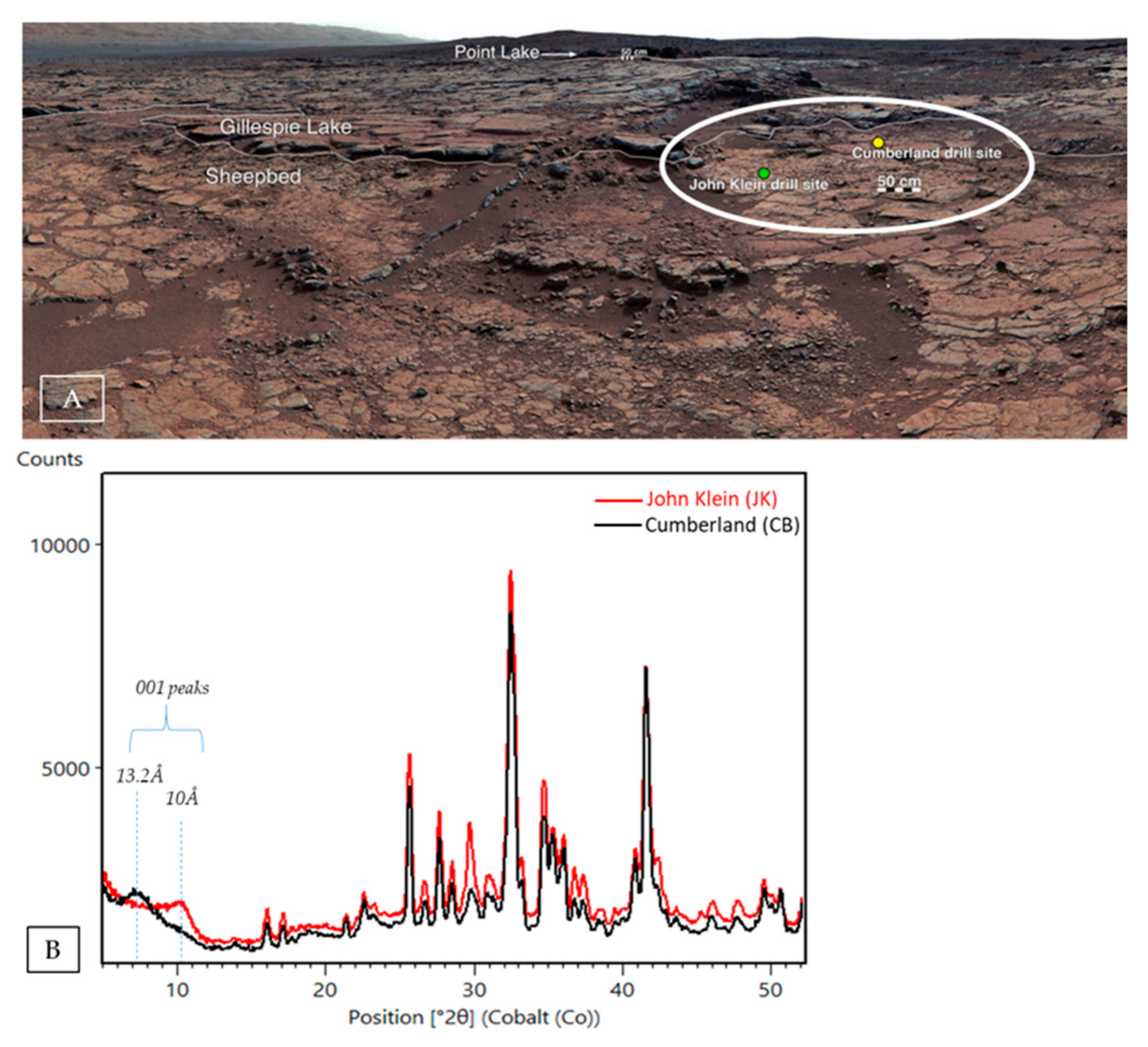 Minerals 11 00847 g009