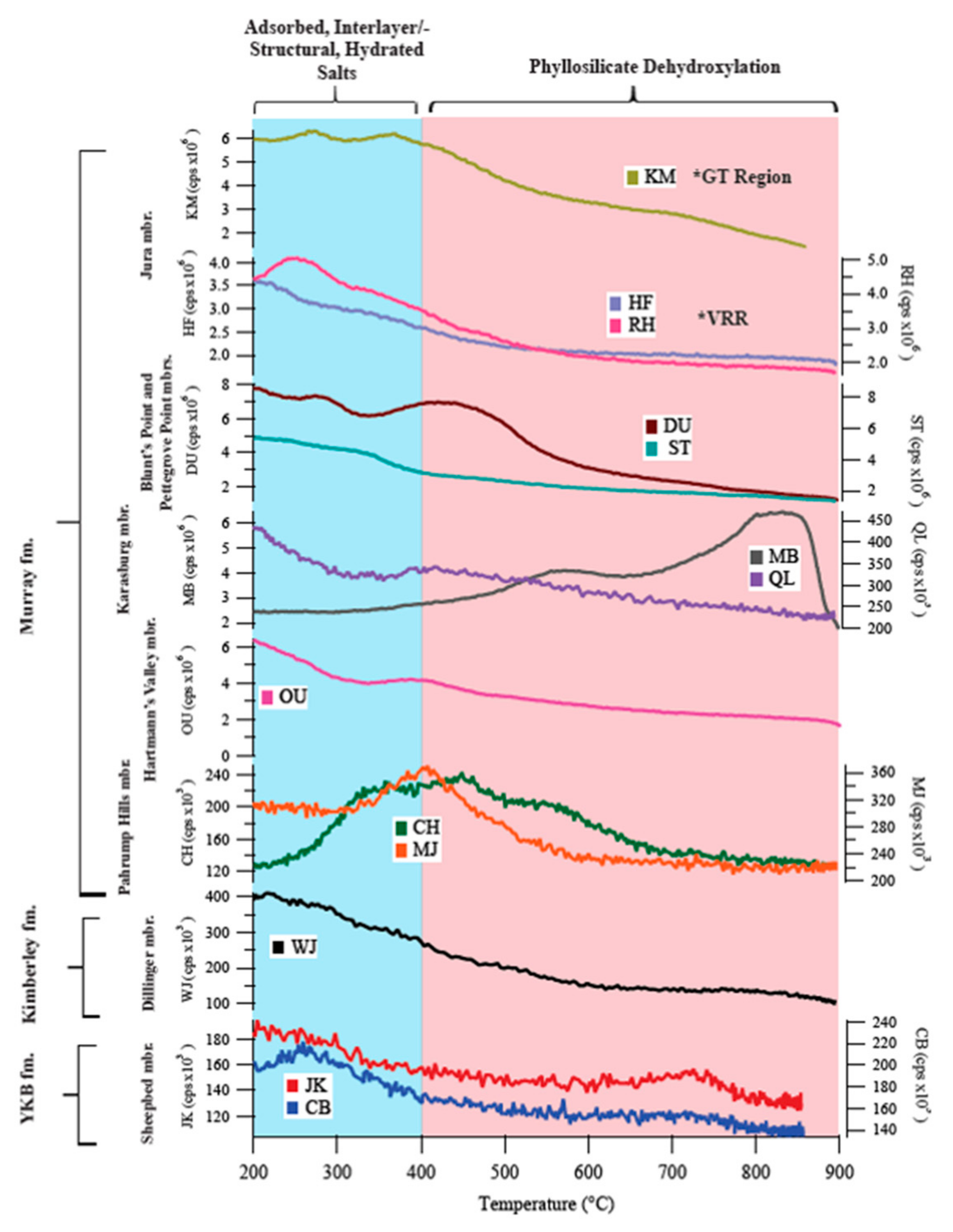 Minerals 11 00847 g011
