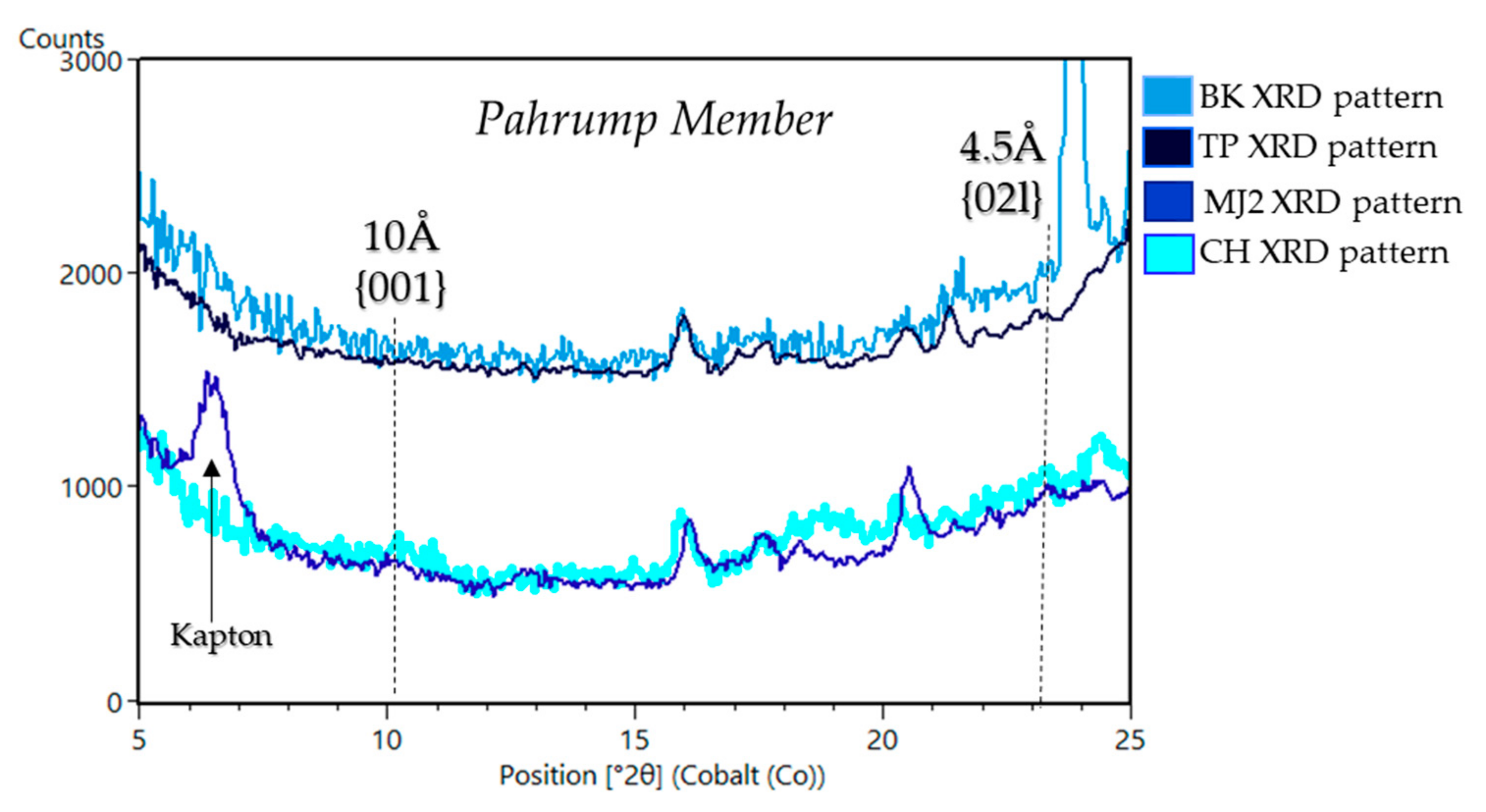 Minerals 11 00847 g012