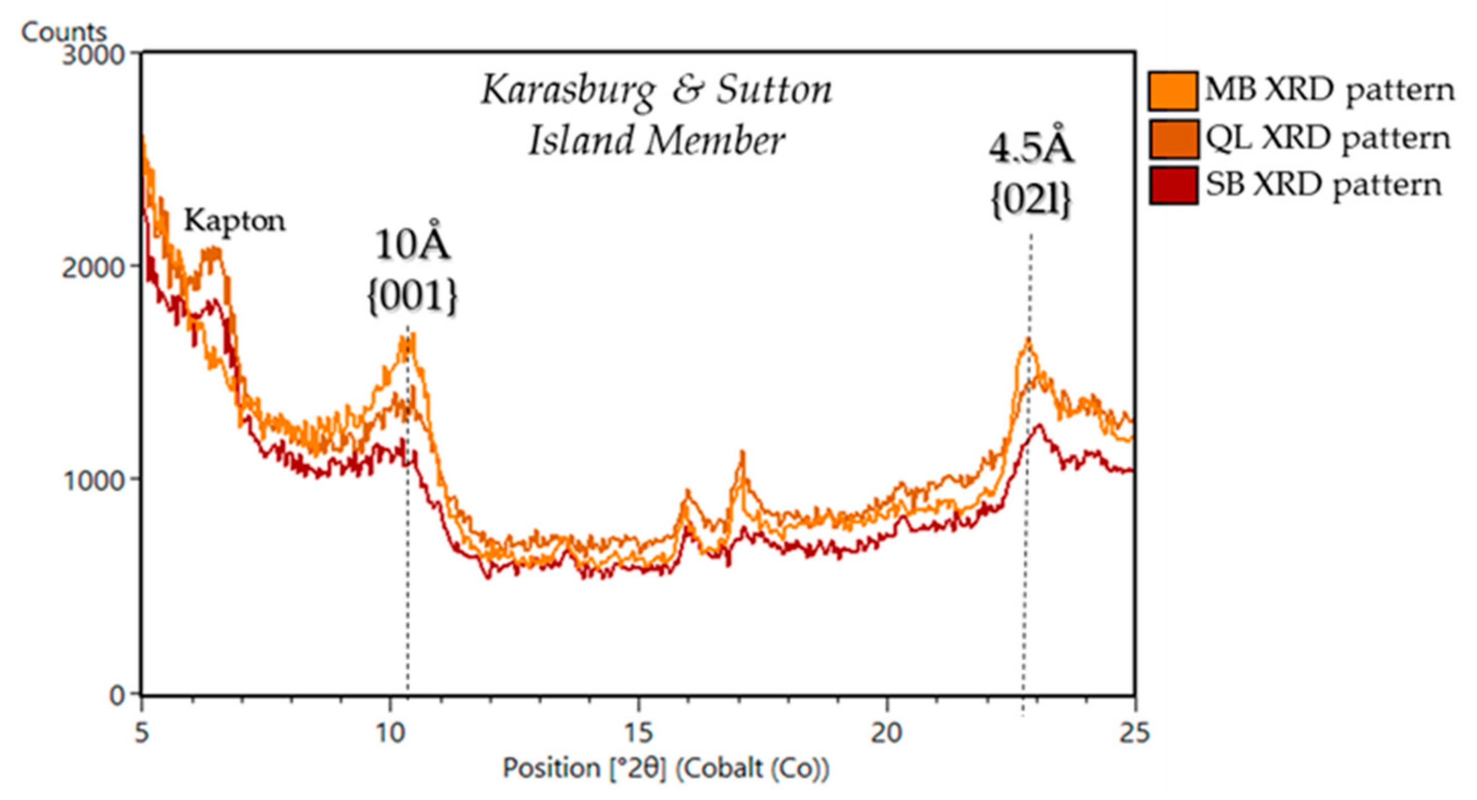 Minerals 11 00847 g014