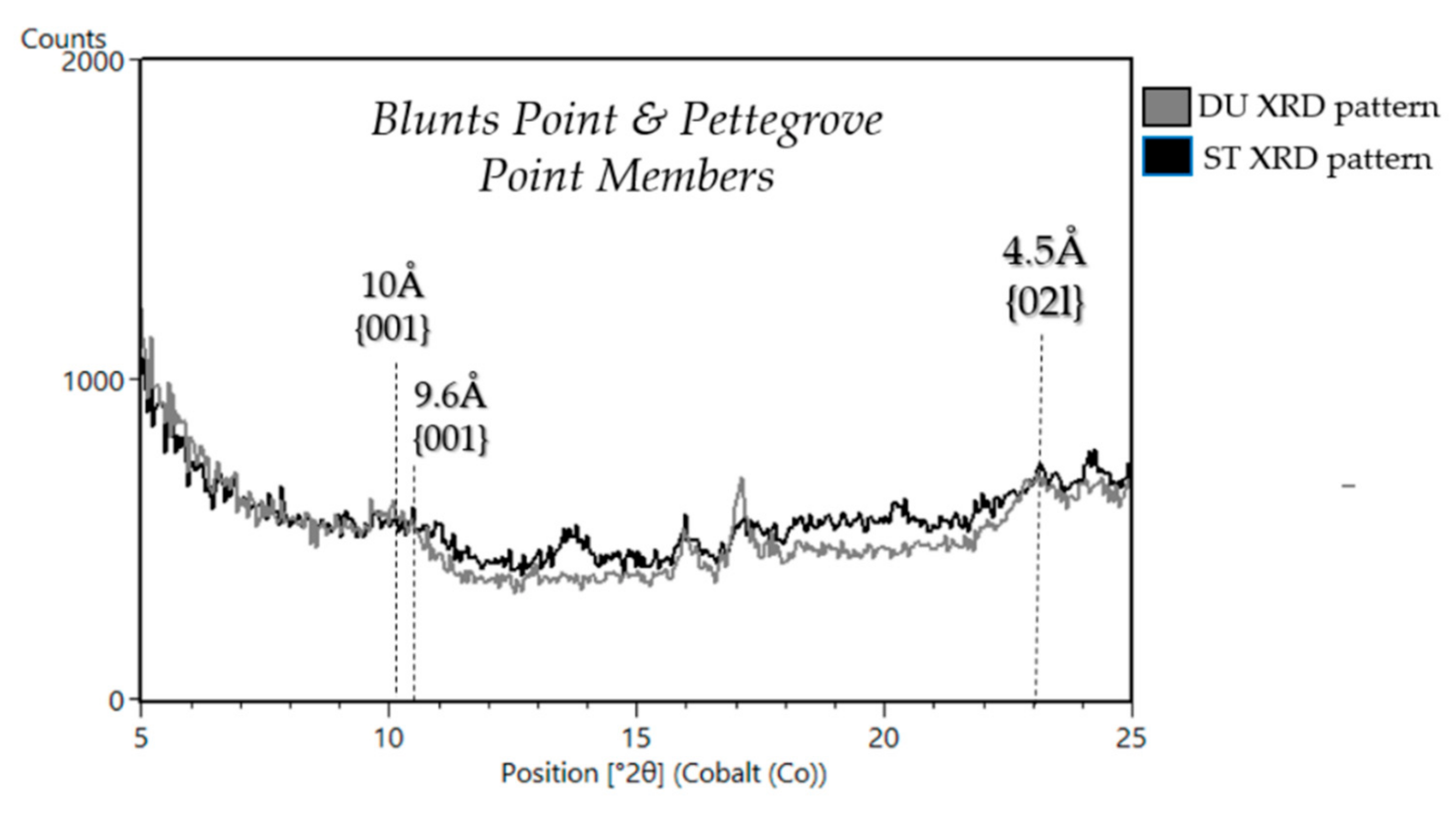 Minerals 11 00847 g015