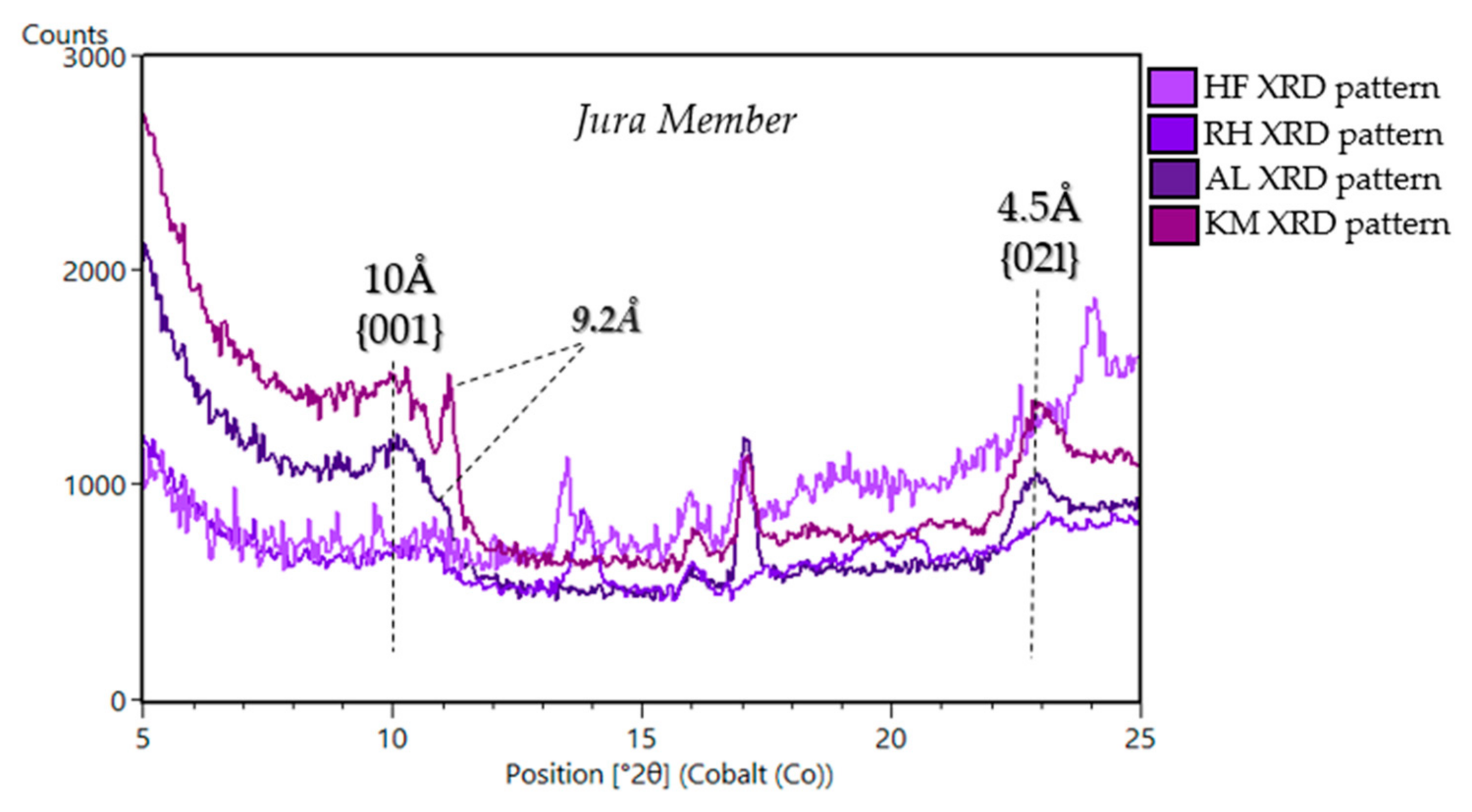 Minerals 11 00847 g016