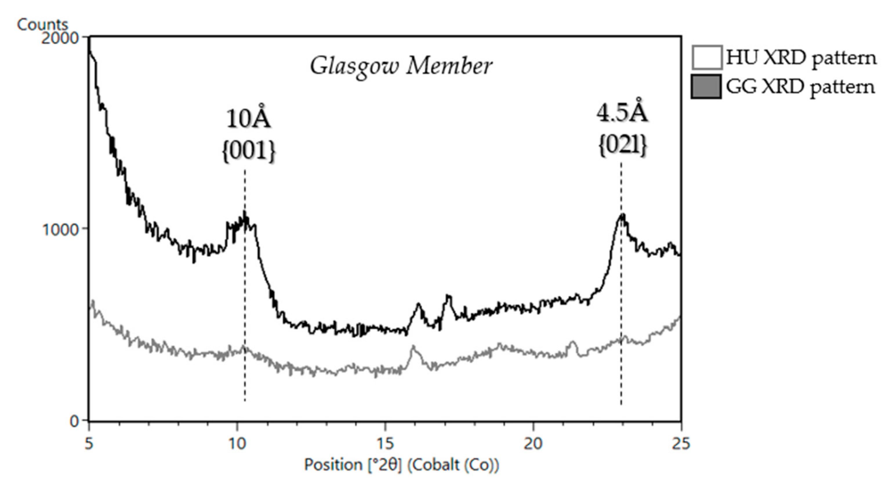 Minerals 11 00847 g018