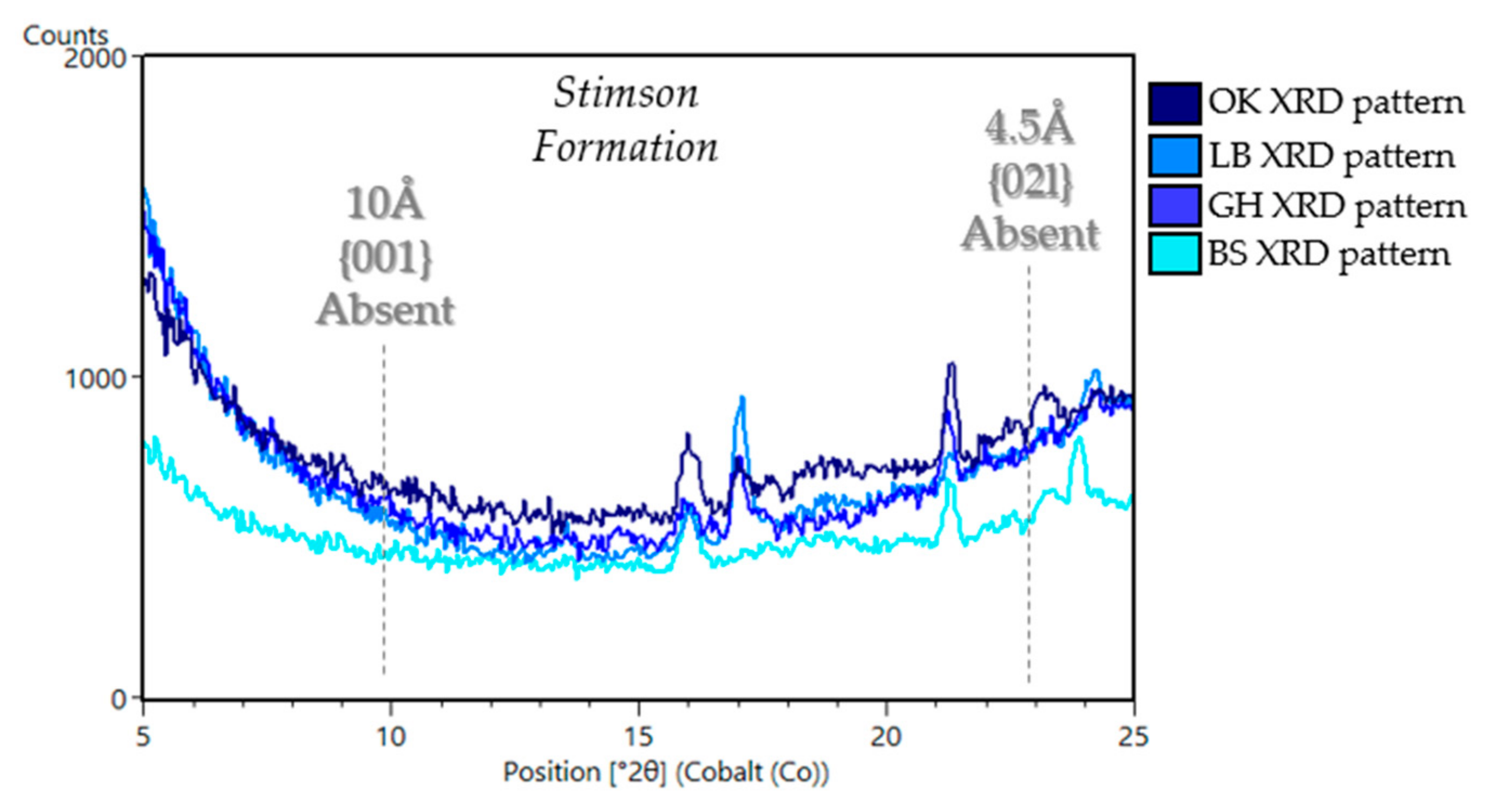 Minerals 11 00847 g019