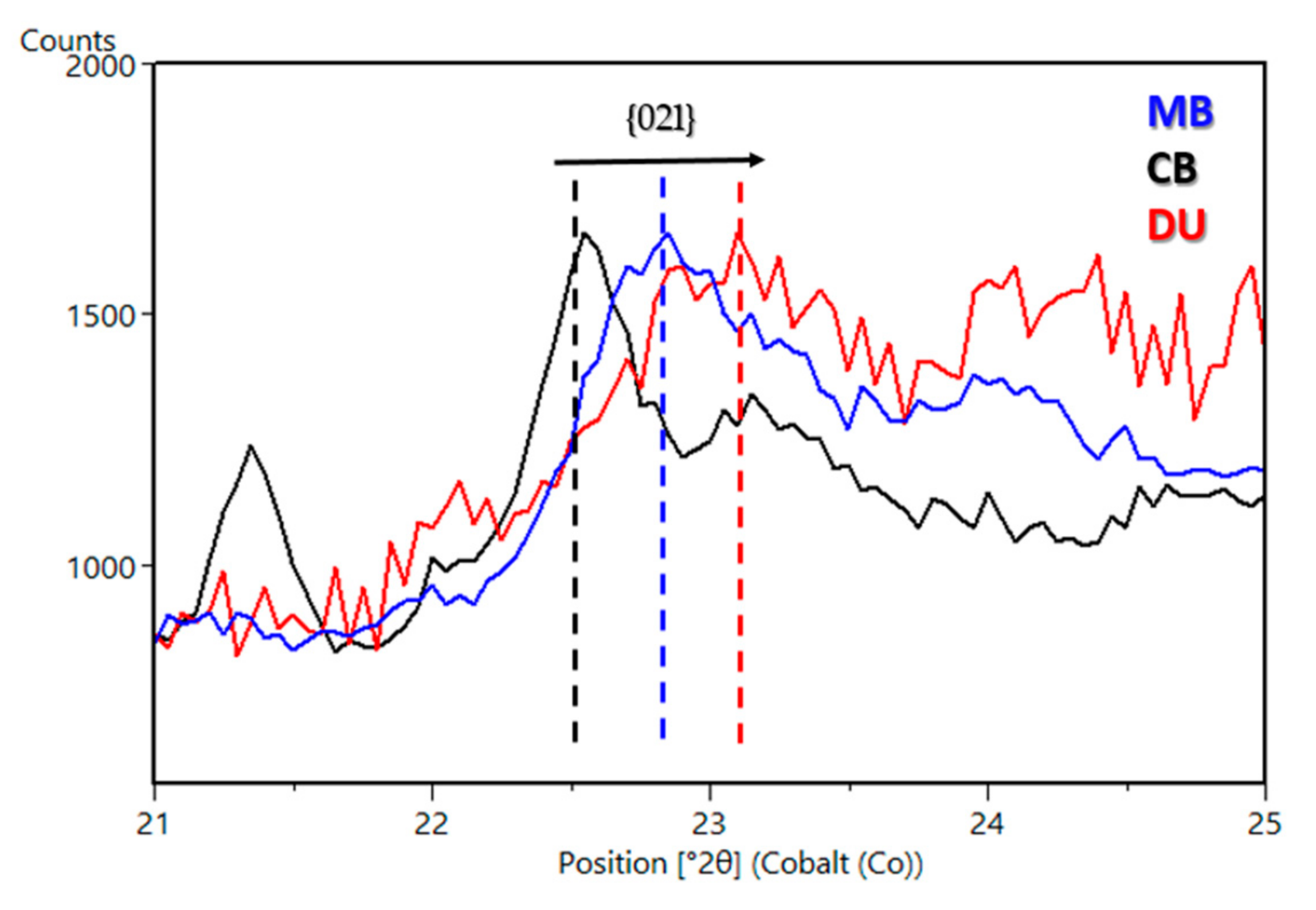 Minerals 11 00847 g021