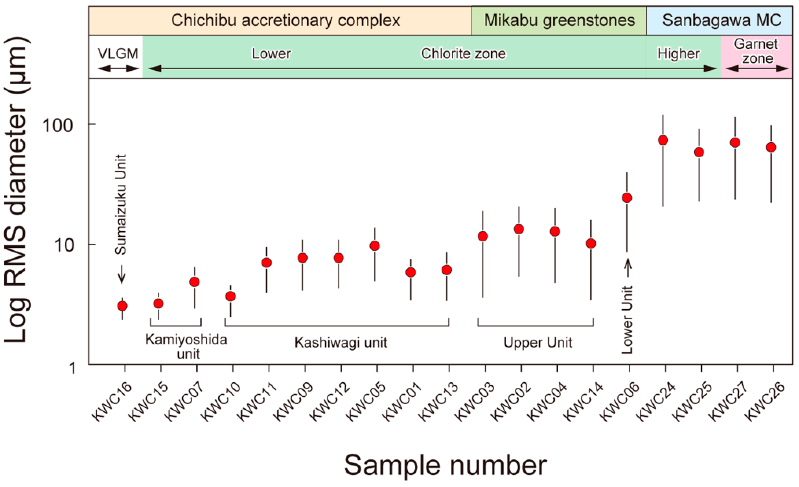 Minerals 11 00854 g007