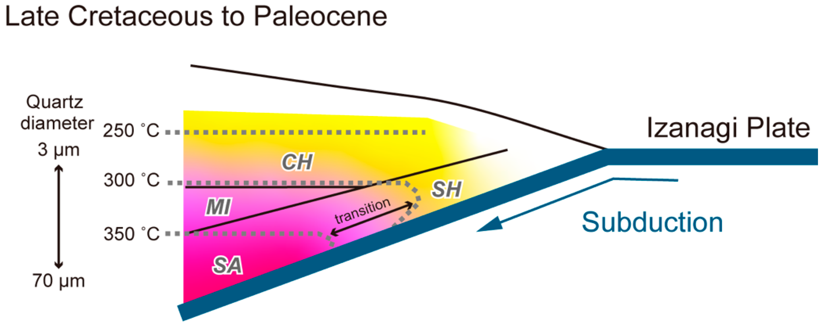 Minerals 11 00854 g010