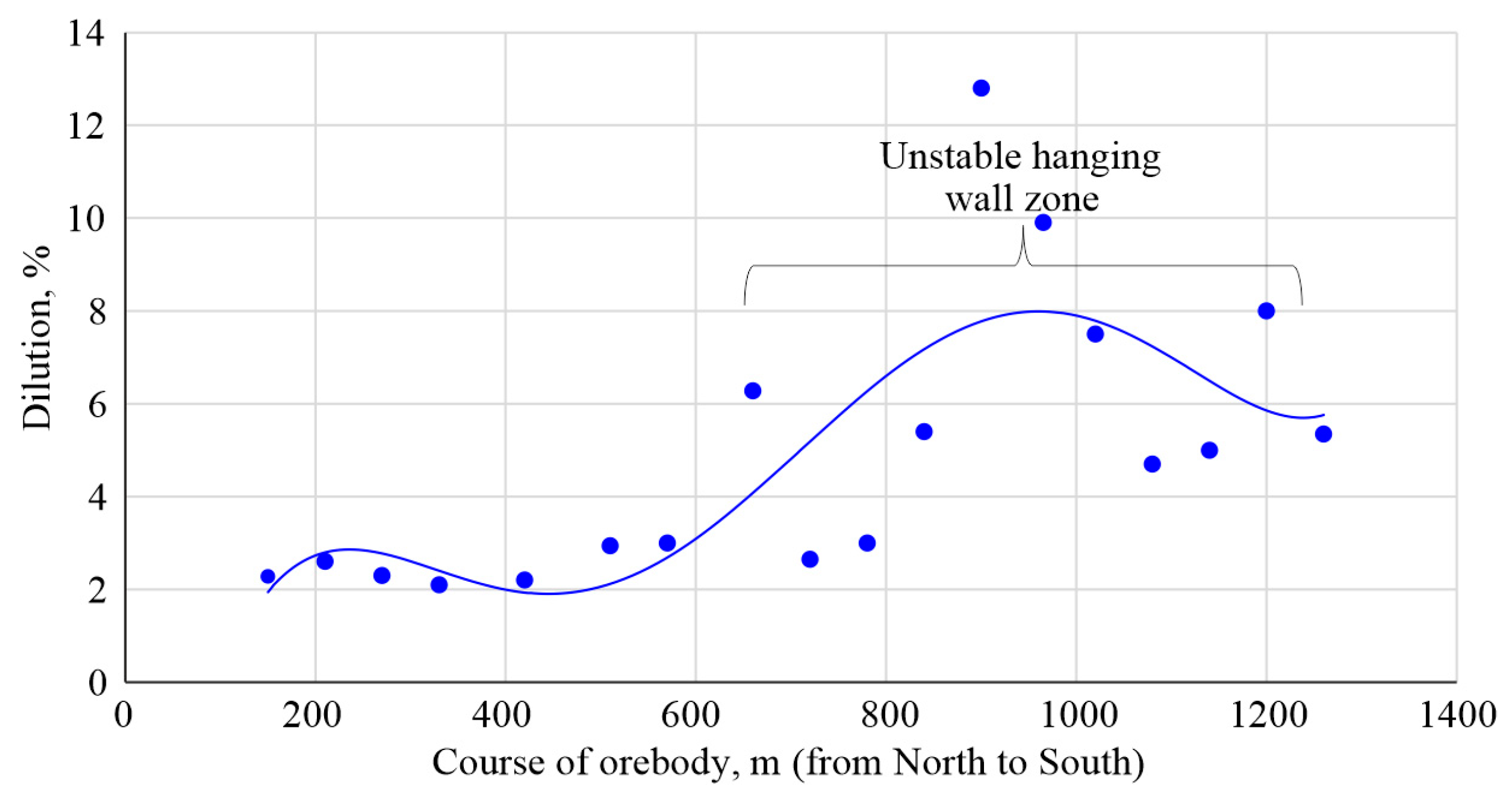 Minerals 11 00858 g005