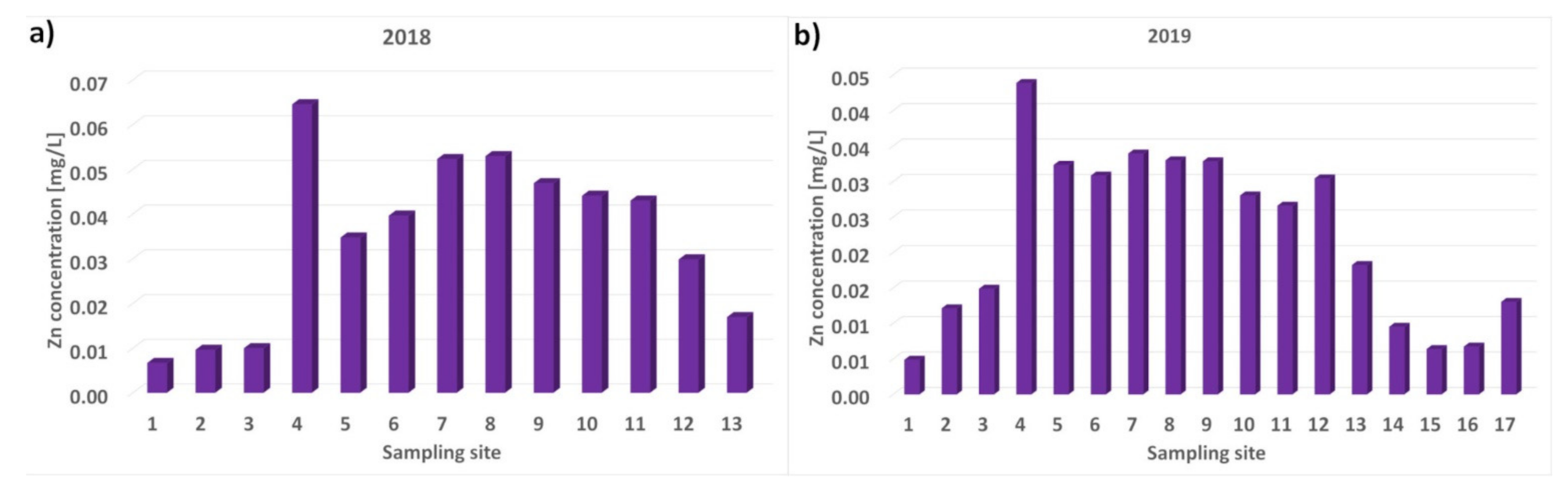 Minerals 11 00861 g004