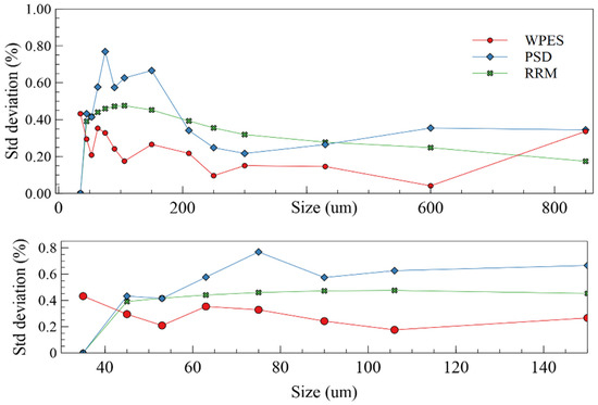 Minerals 11 00862 g0a1 550