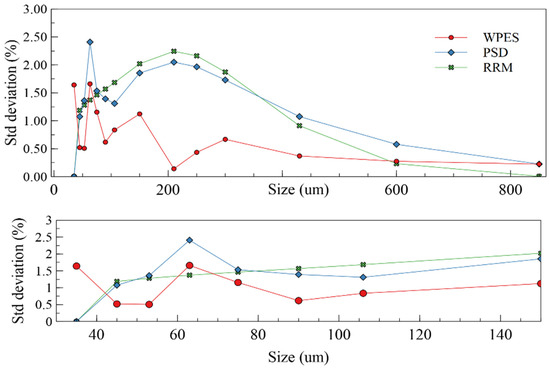 Minerals 11 00862 g0a2 550