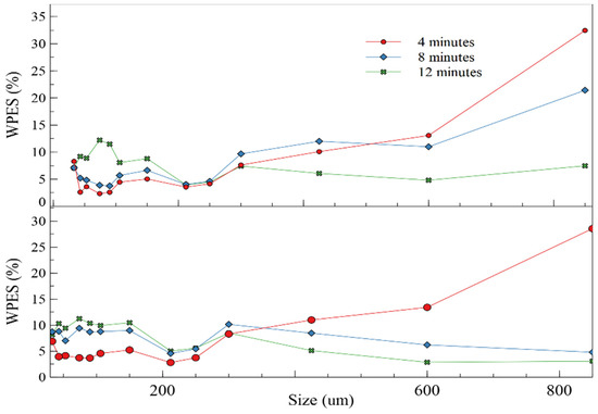 Minerals 11 00862 g0a3 550