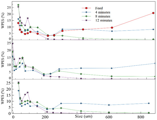 Minerals 11 00862 g0a4 550