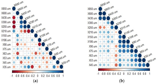Minerals 11 00862 g0a5 550