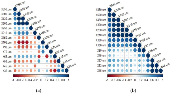 Minerals 11 00862 g0a6 550