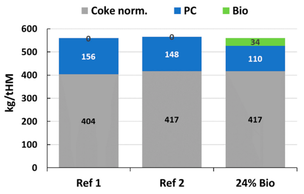 Minerals 11 00863 g004