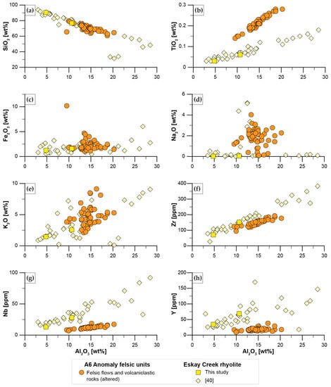 Minerals 11 00867 g008 550
