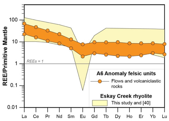 Minerals 11 00867 g009 550