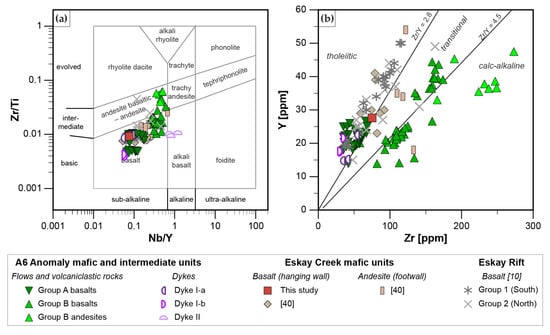 Minerals 11 00867 g010 550