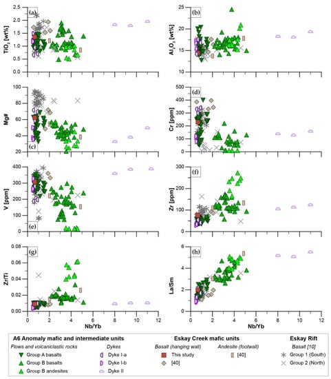 Minerals 11 00867 g011 550