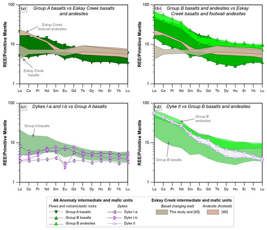 Minerals 11 00867 g012 550