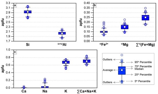 Minerals 11 00867 g017 550