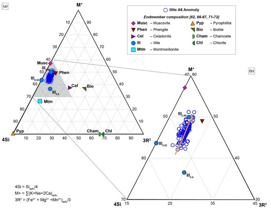 Minerals 11 00867 g018 550