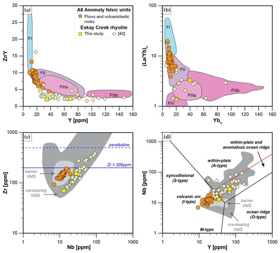 Minerals 11 00867 g020 550