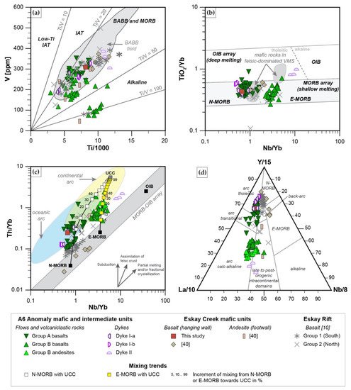 Minerals 11 00867 g021 550