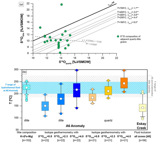 Minerals 11 00867 g027 550