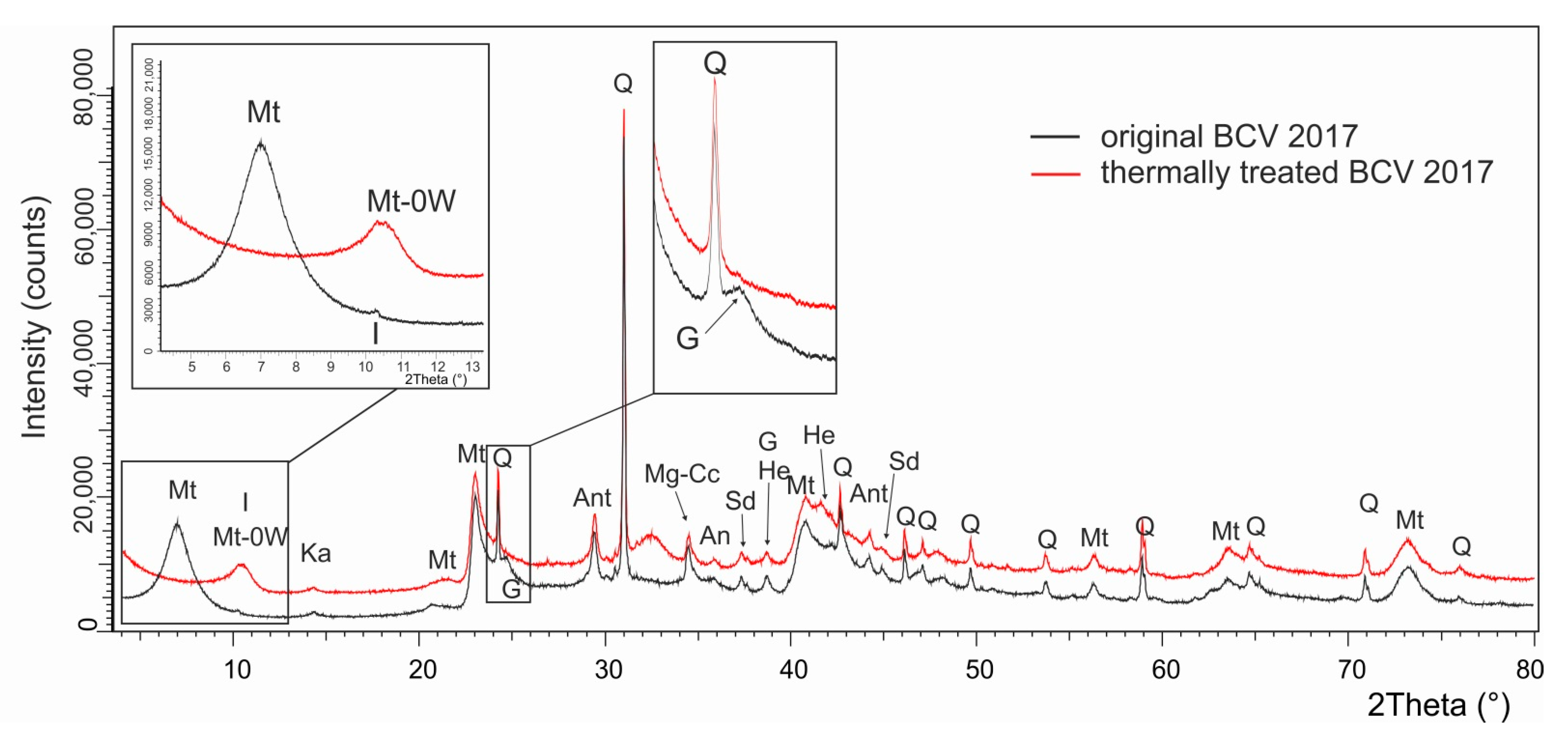 Minerals 11 00871 g001