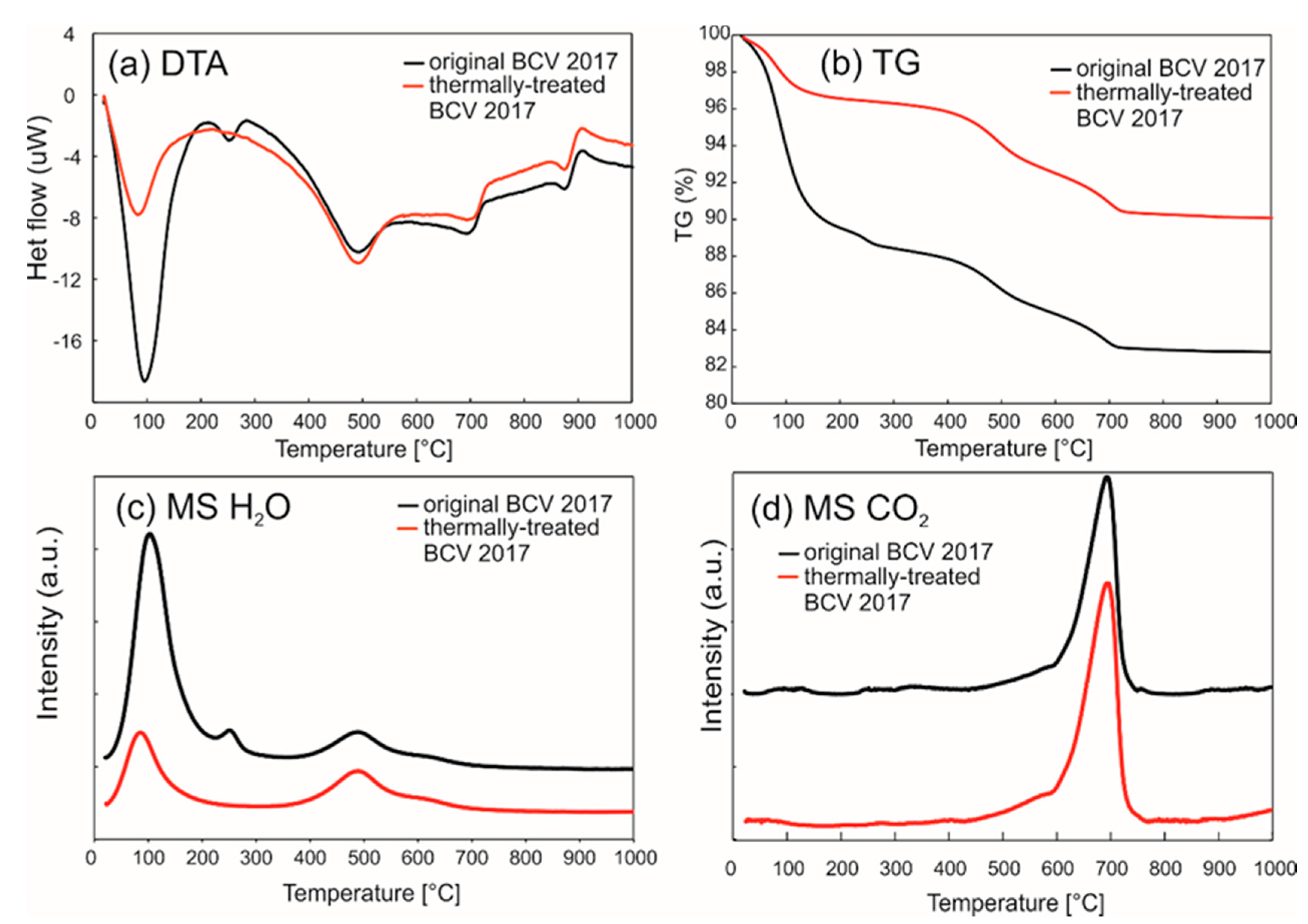 Minerals 11 00871 g005