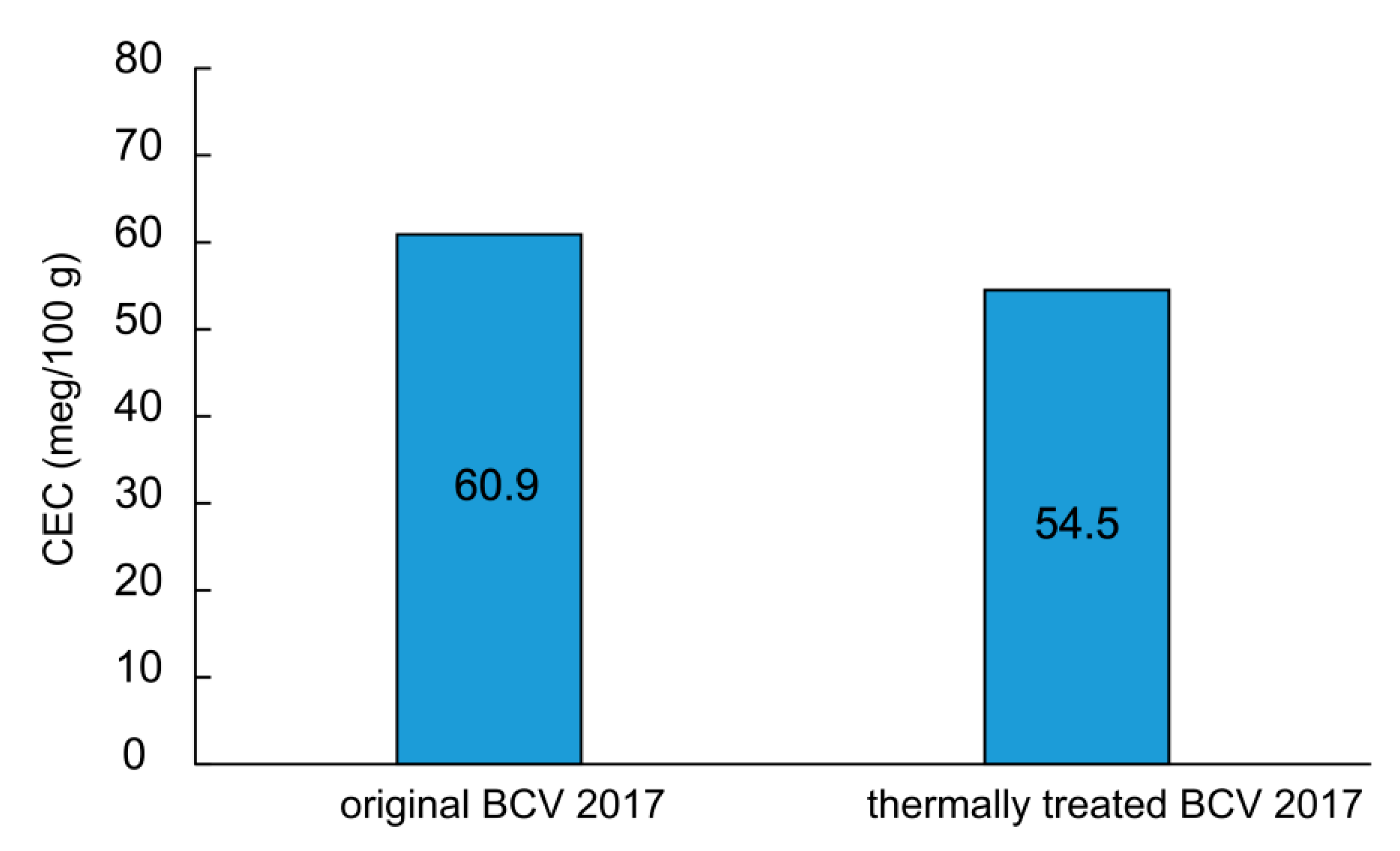 Minerals 11 00871 g006