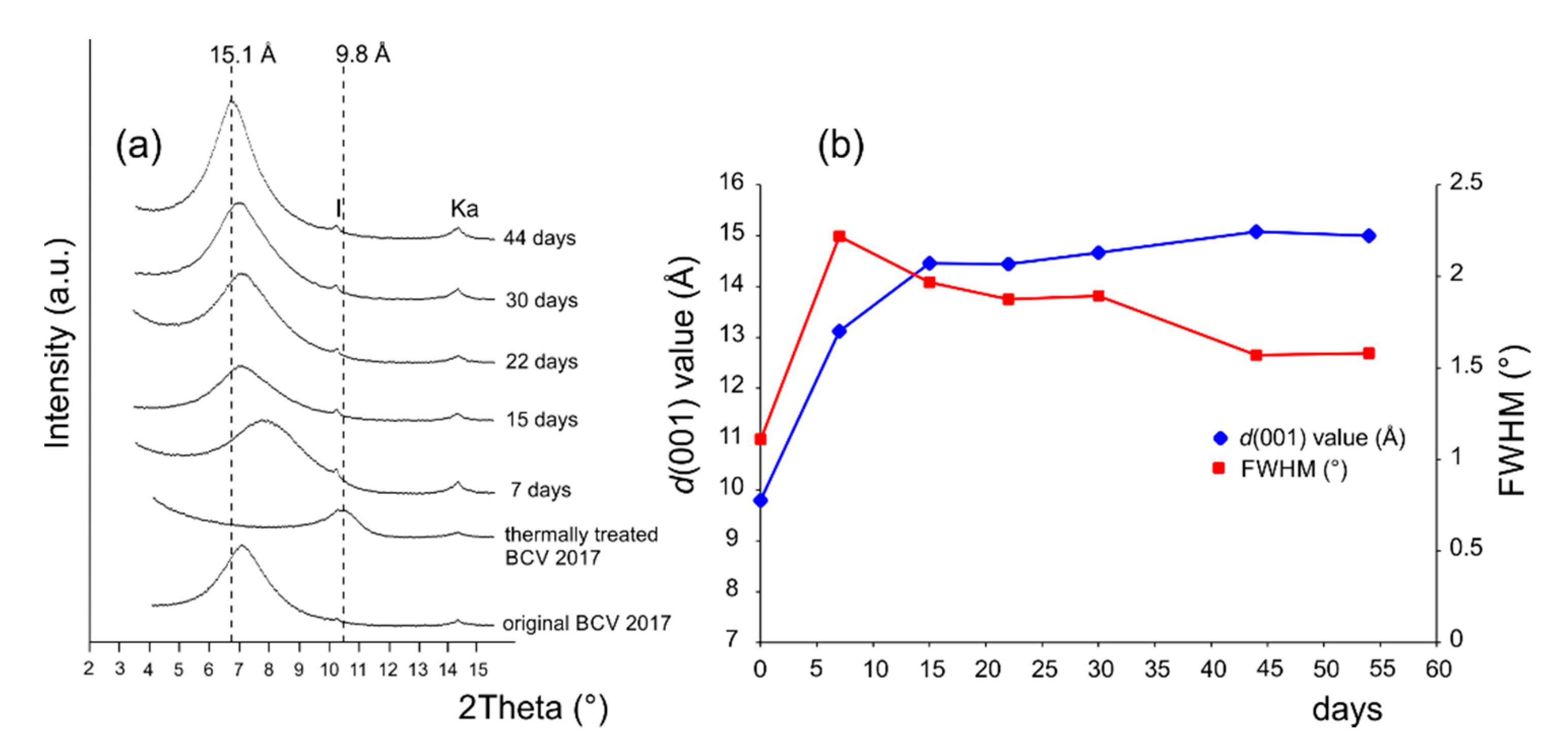 Minerals 11 00871 g007