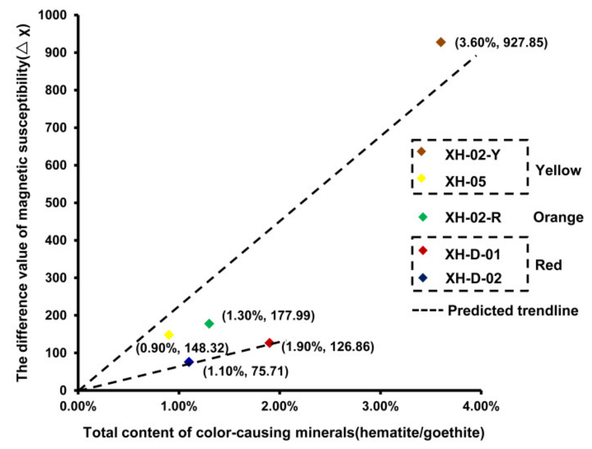 Minerals 11 00877 g005