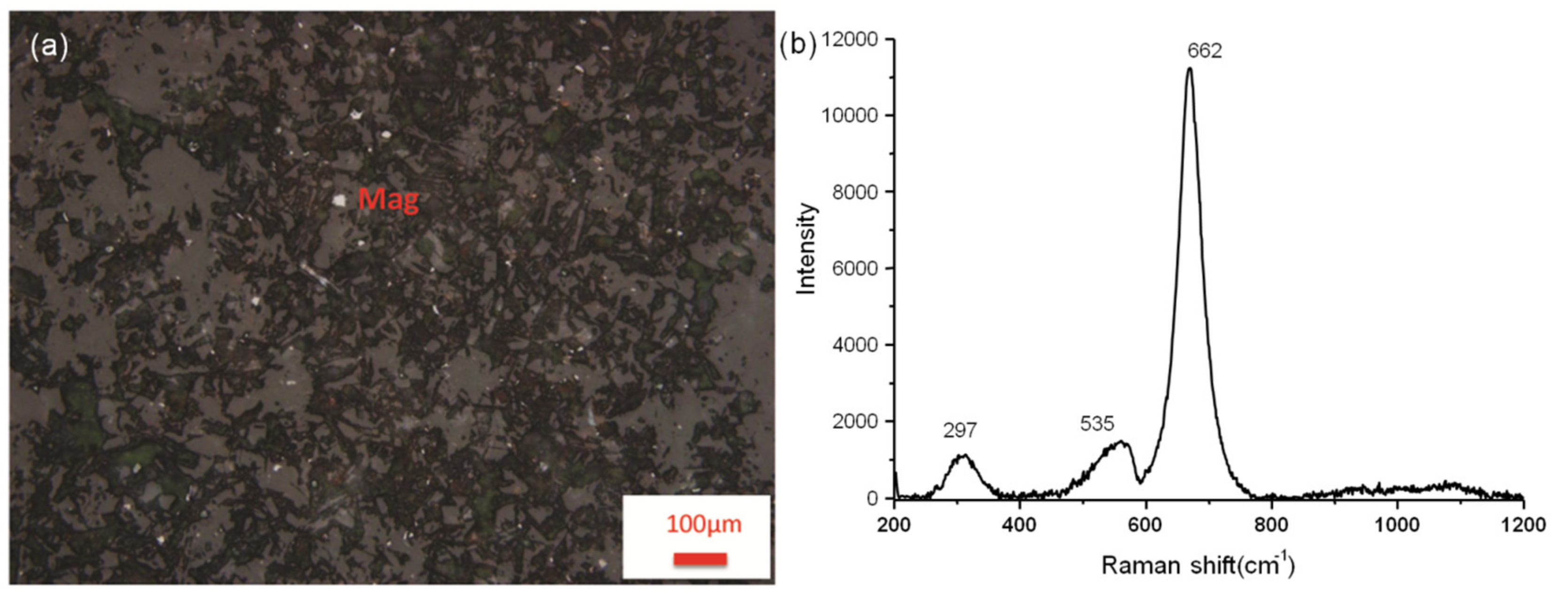 Minerals 11 00877 g008