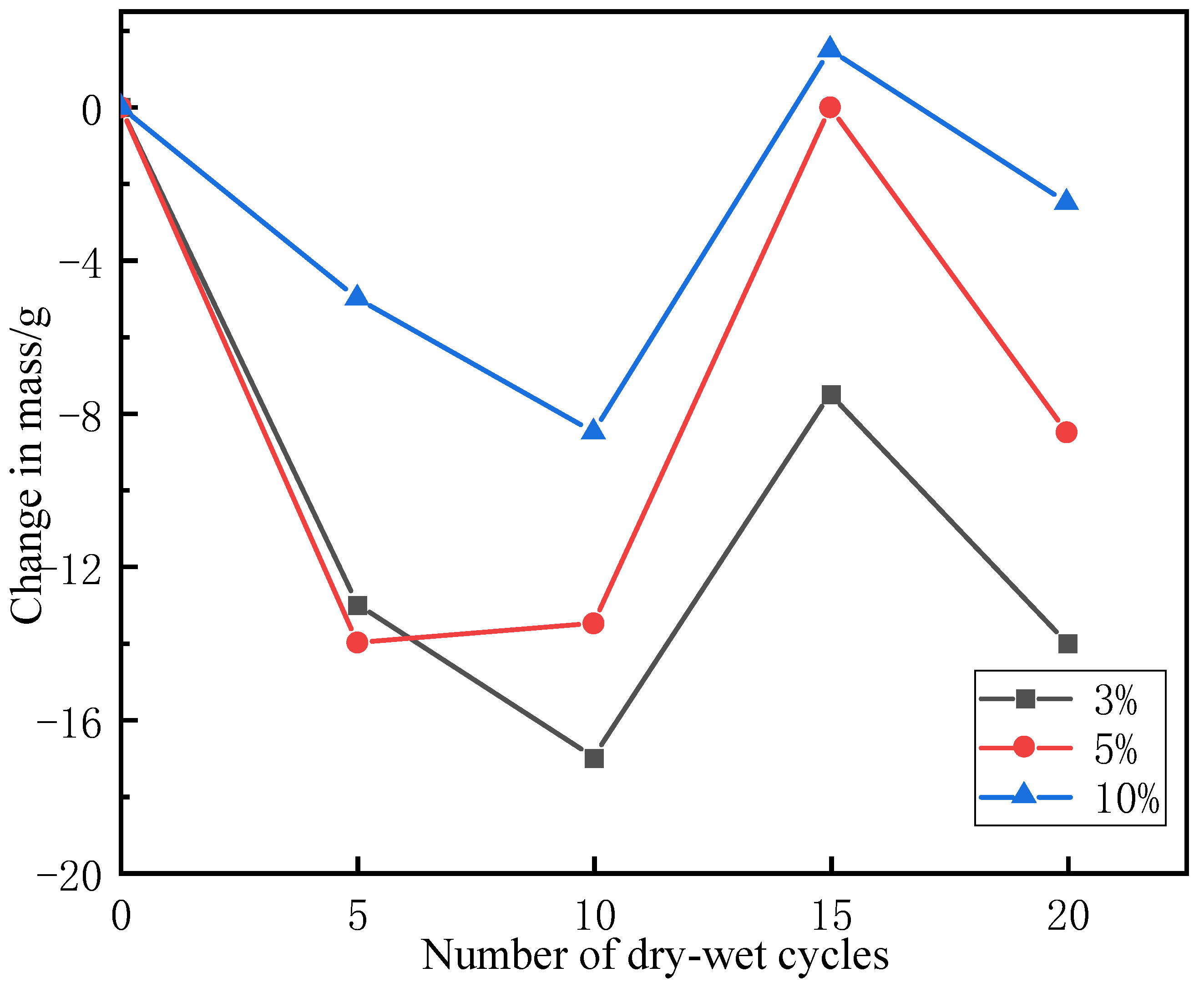 Minerals 11 00882 g004