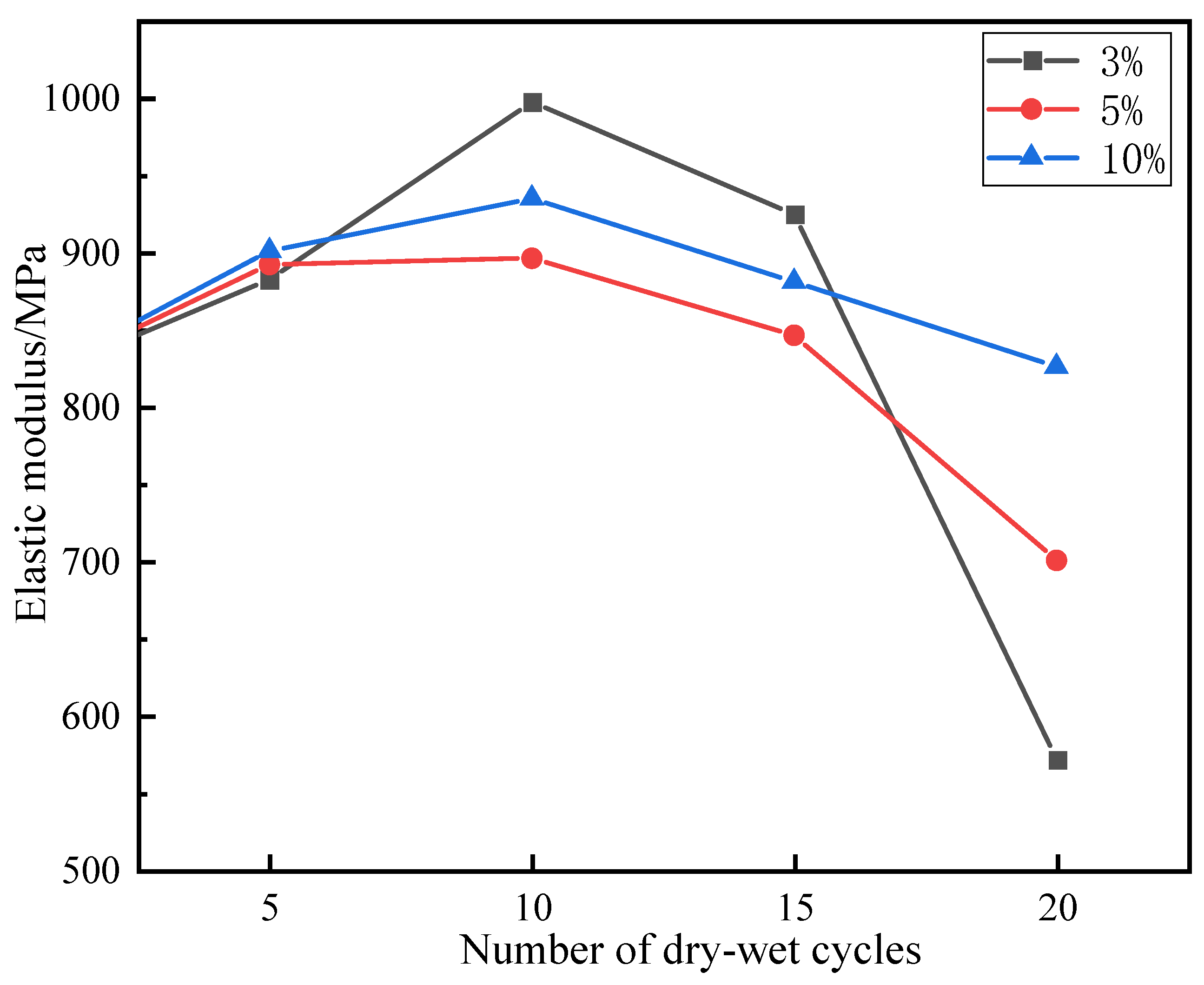 Minerals 11 00882 g006