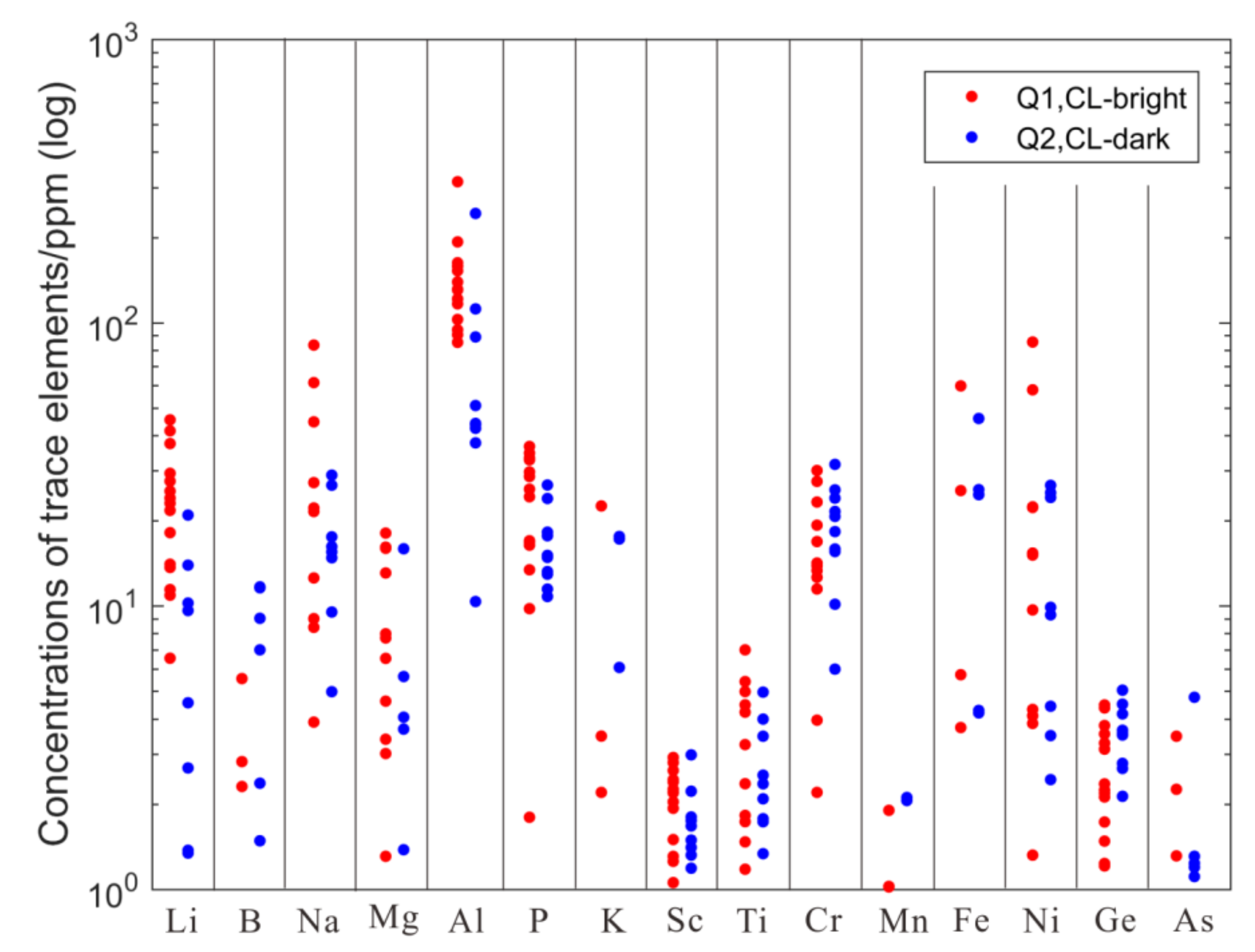 Minerals 11 00883 g013