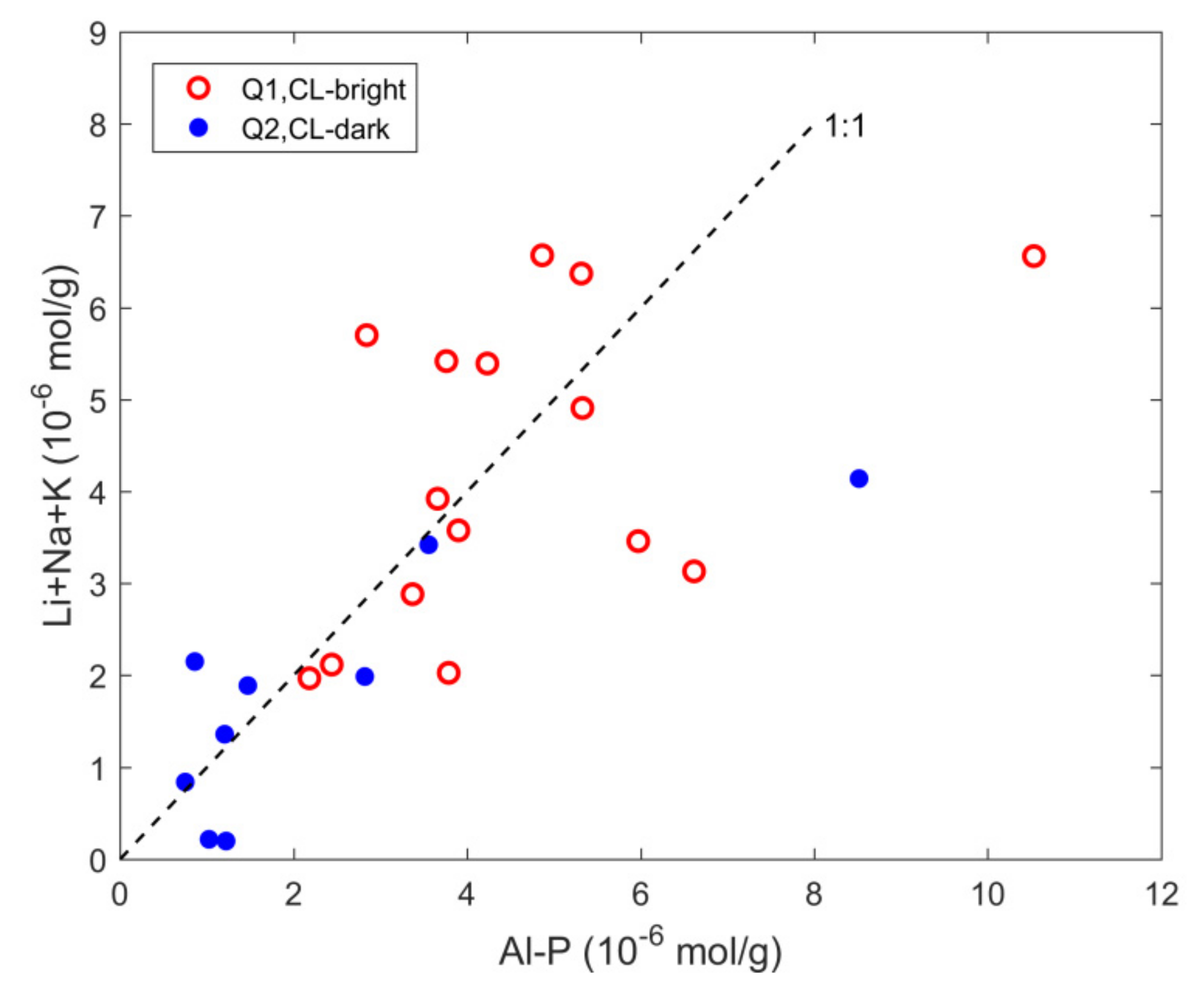 Minerals 11 00883 g014