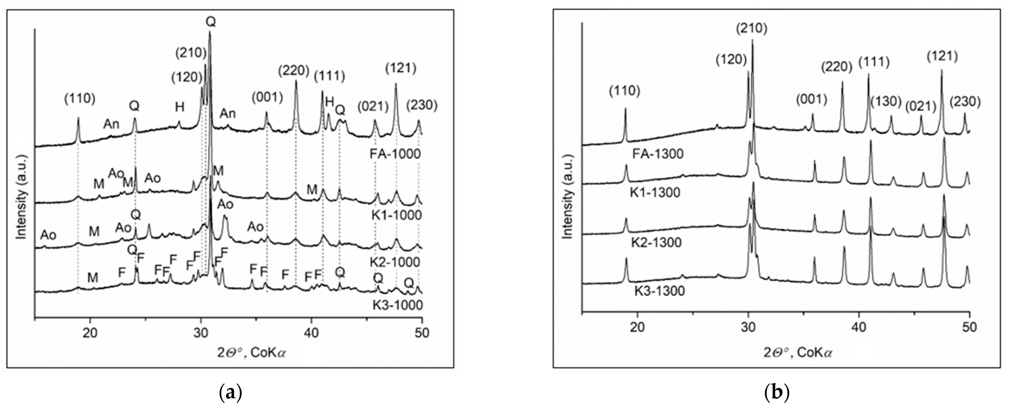 Minerals 11 00887 g002