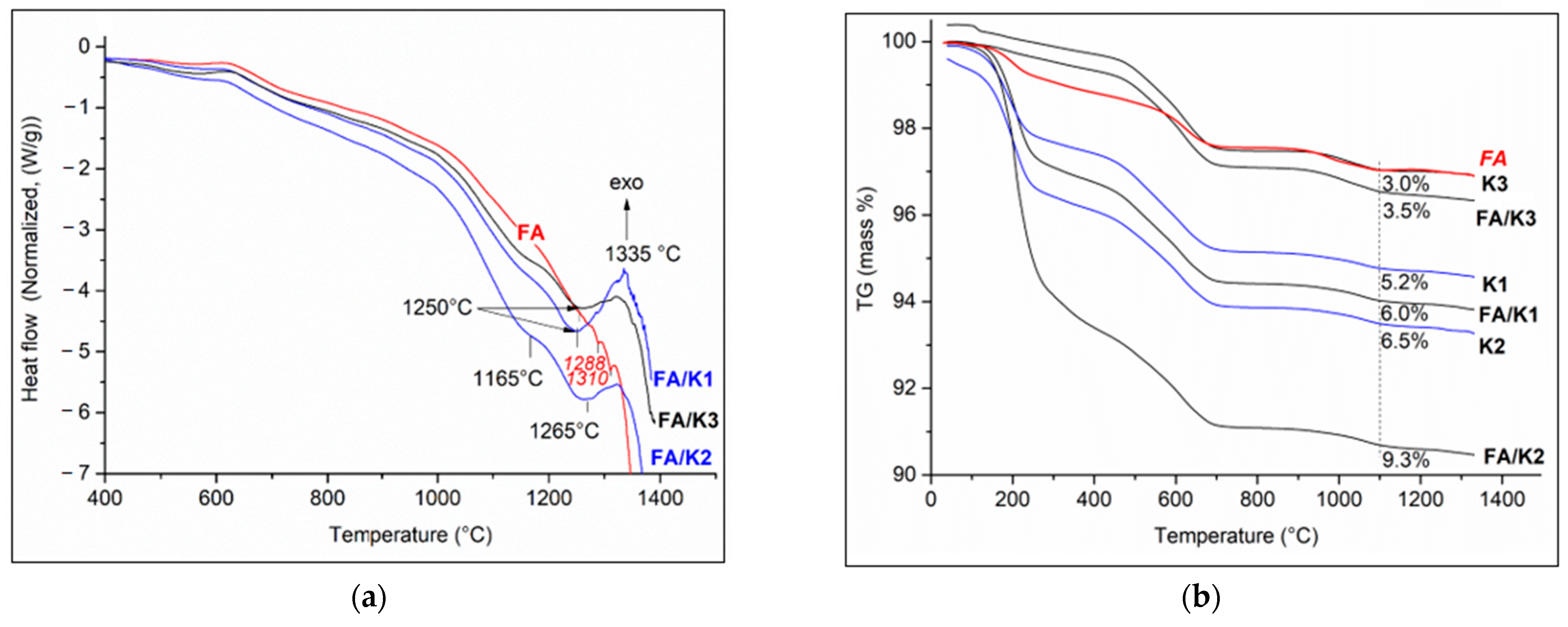 Minerals 11 00887 g004