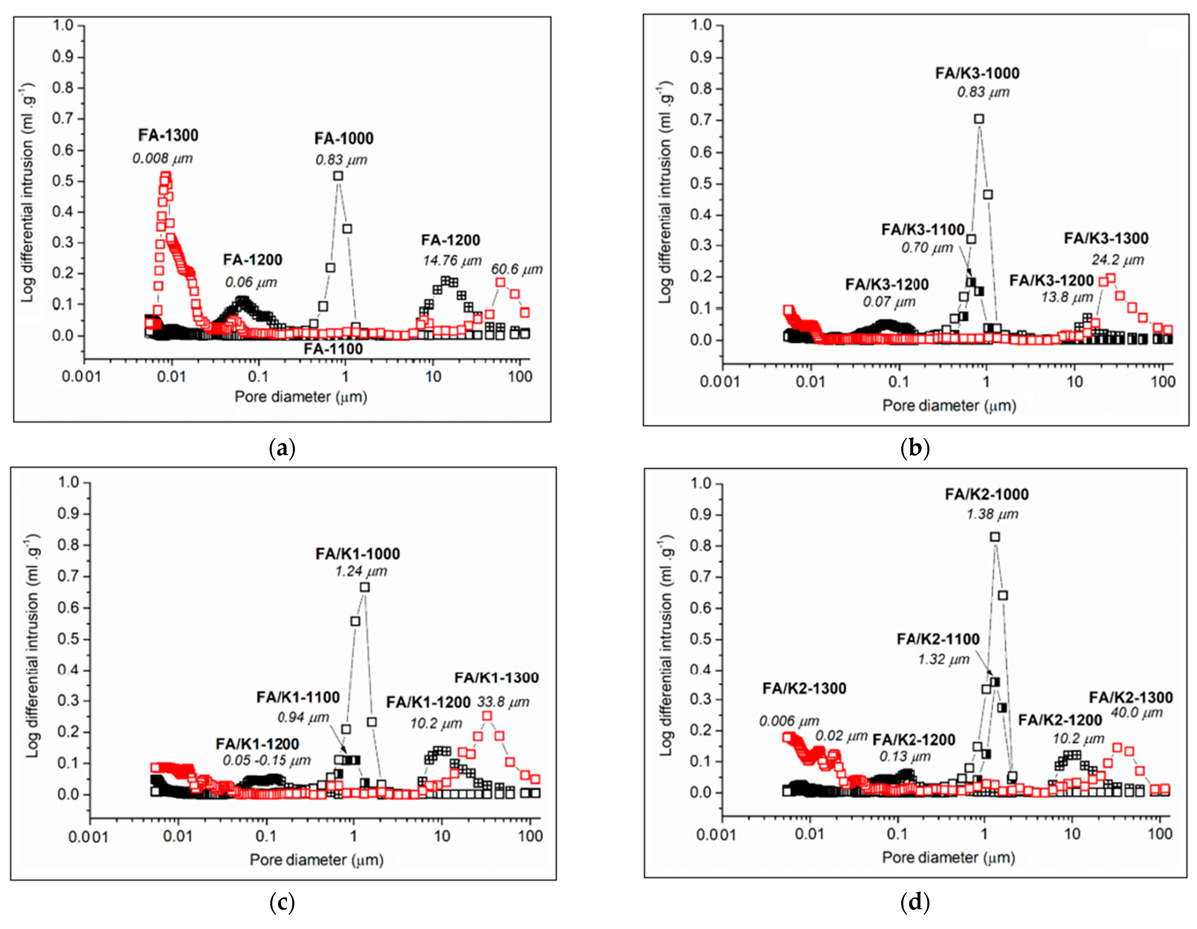 Minerals 11 00887 g006