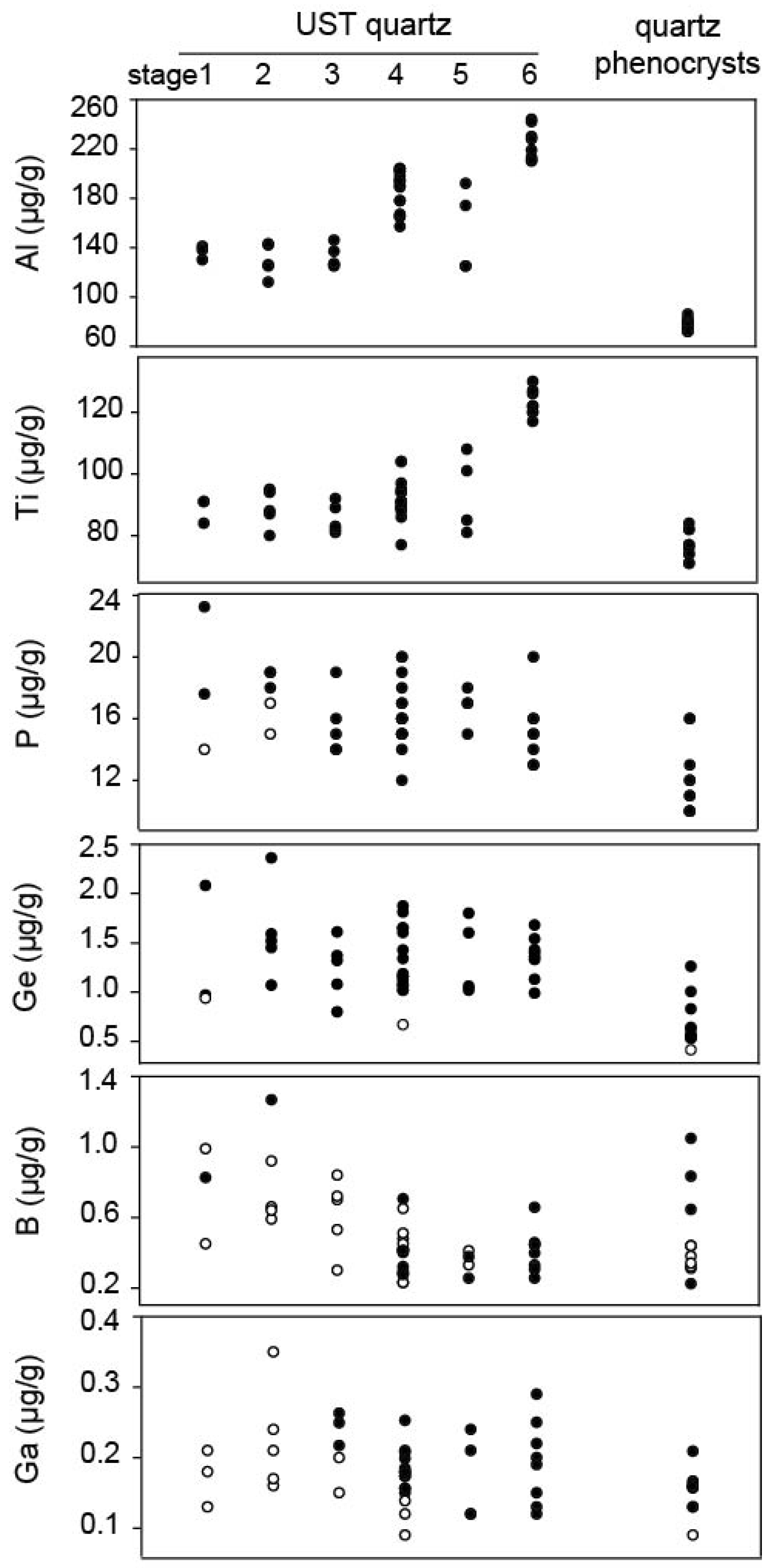 Minerals 11 00888 g008 Minerals 11 00888 g008