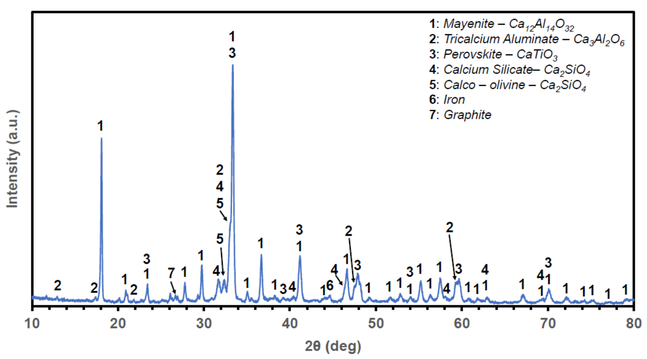 Minerals 11 00896 g003 Minerals 11 00896 g003
