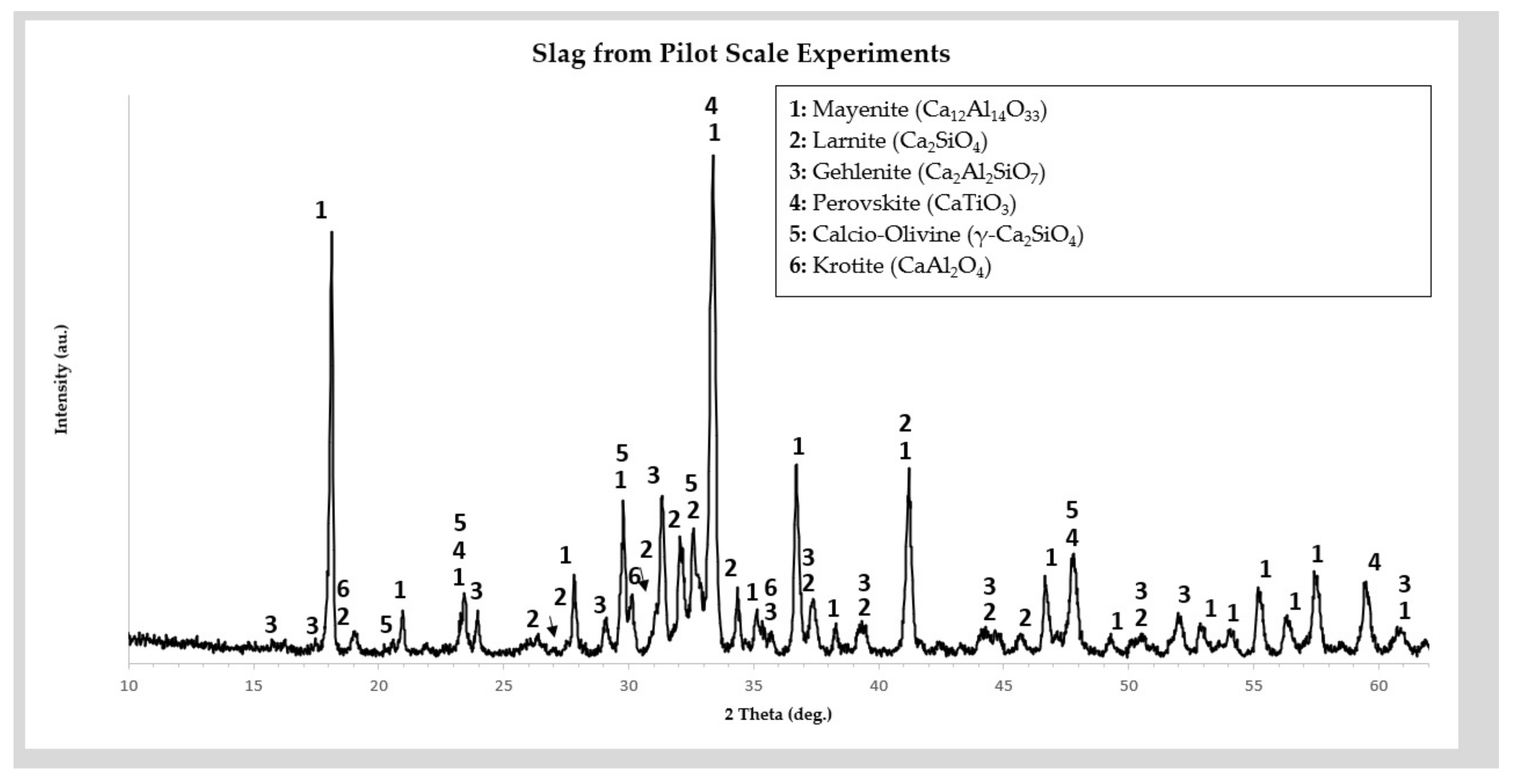 Minerals 11 00896 g004 Minerals 11 00896 g004