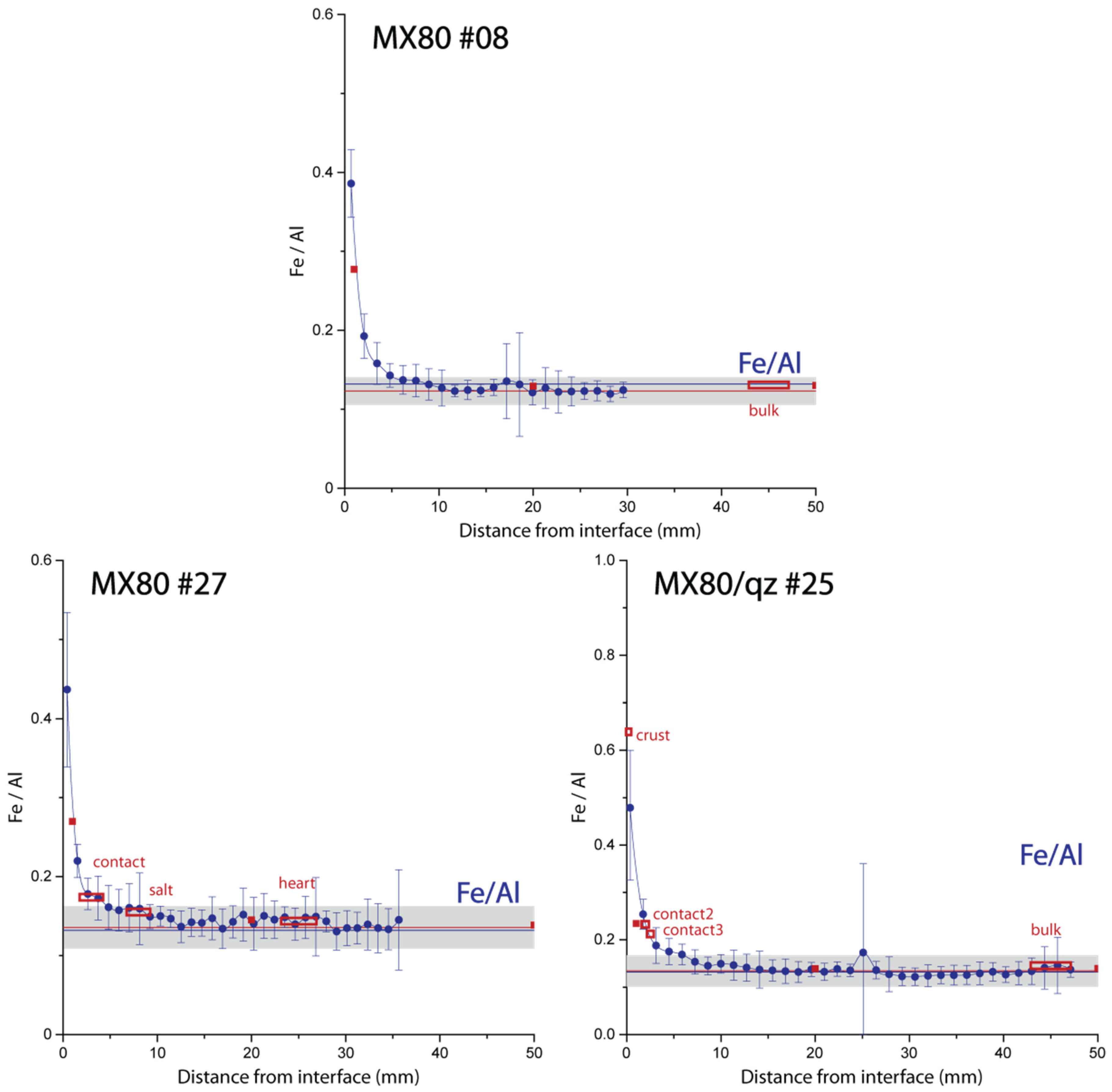 Minerals 11 00907 g004