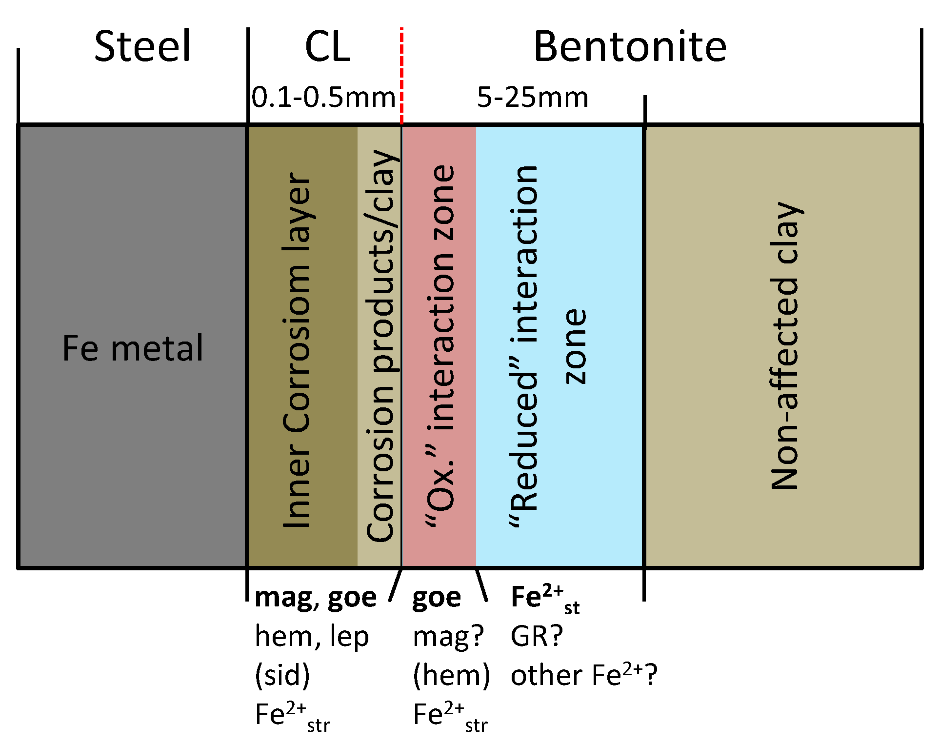 Minerals 11 00907 g011