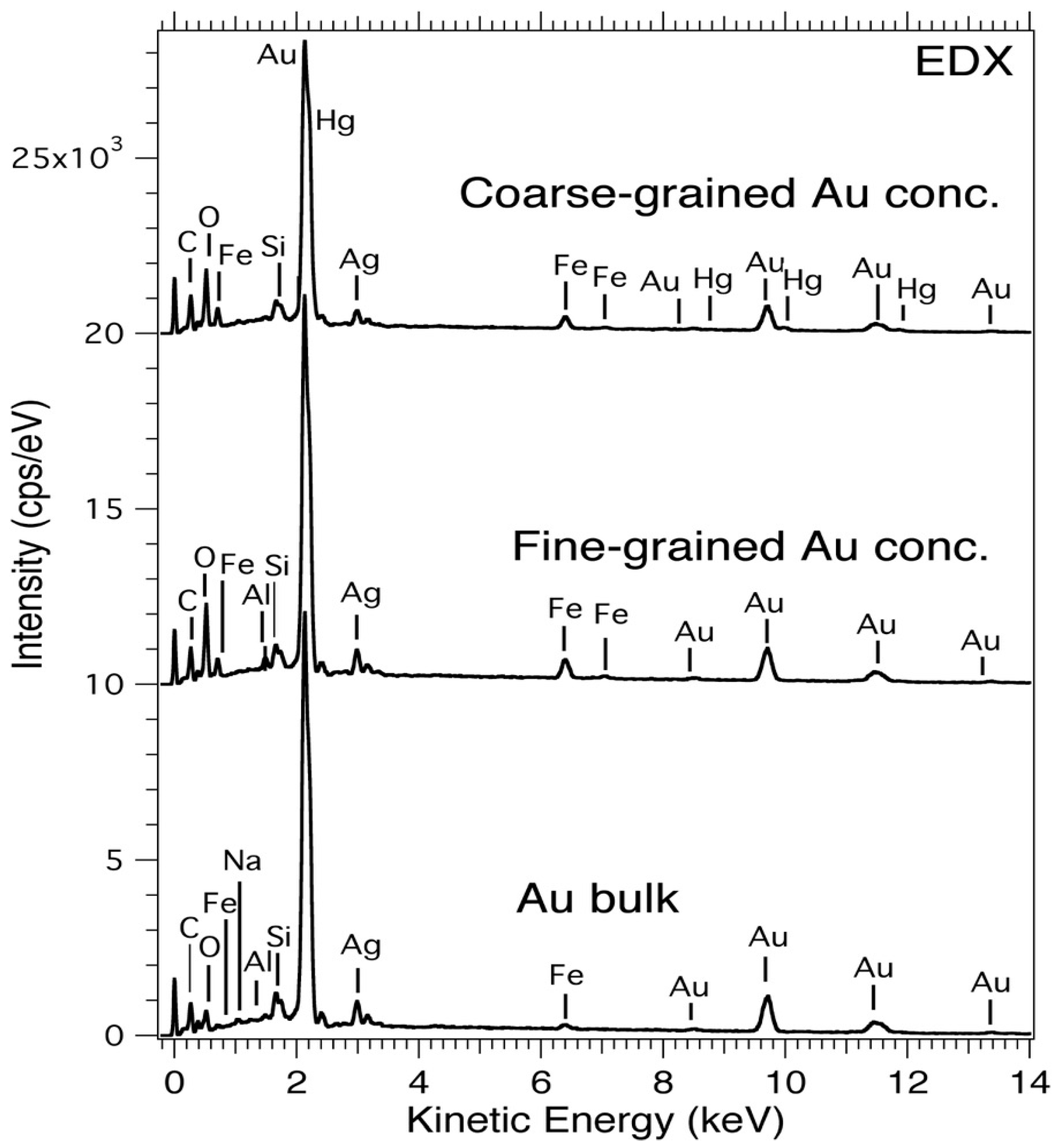 Minerals 11 00912 g009 Minerals 11 00912 g009